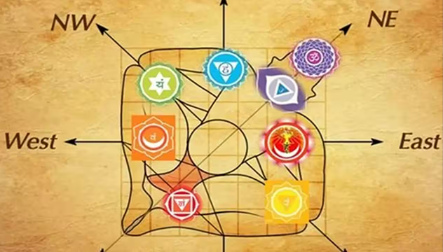 Vastu Shastra